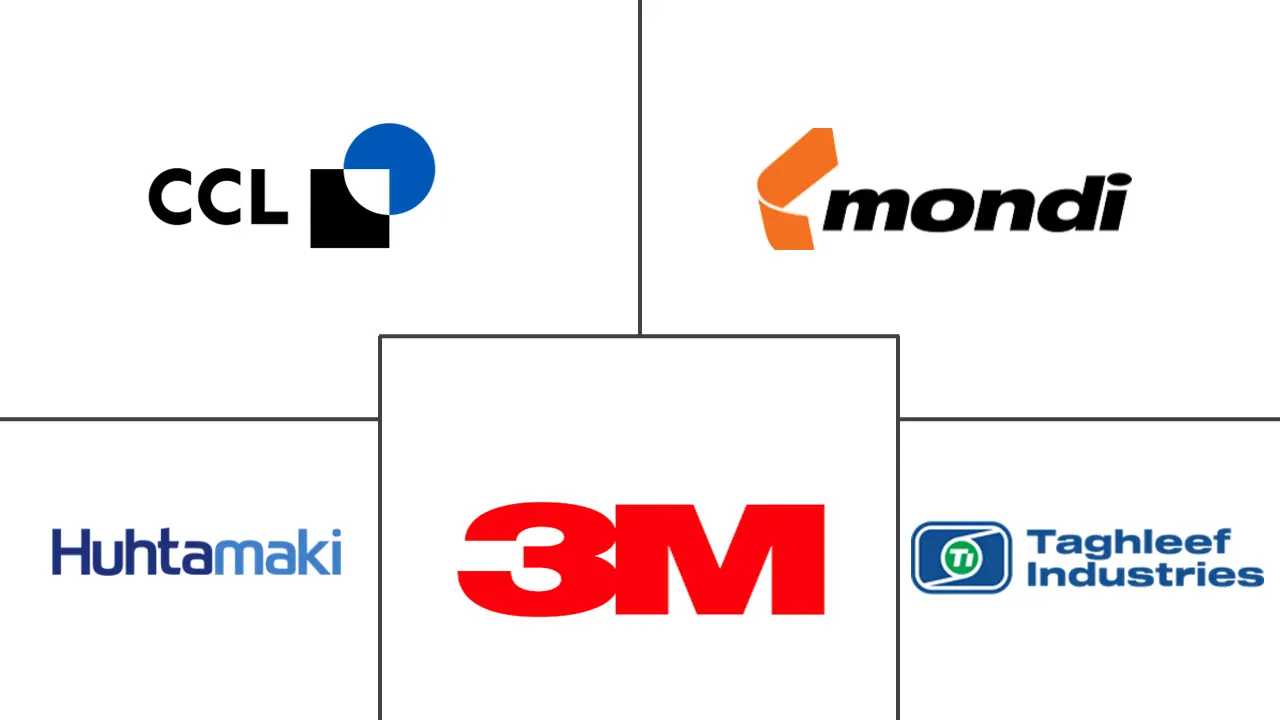 GCC 标签市场规模和份额