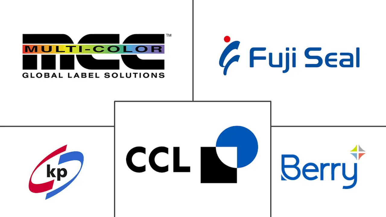 收缩和拉伸套管标签市场规模和份额