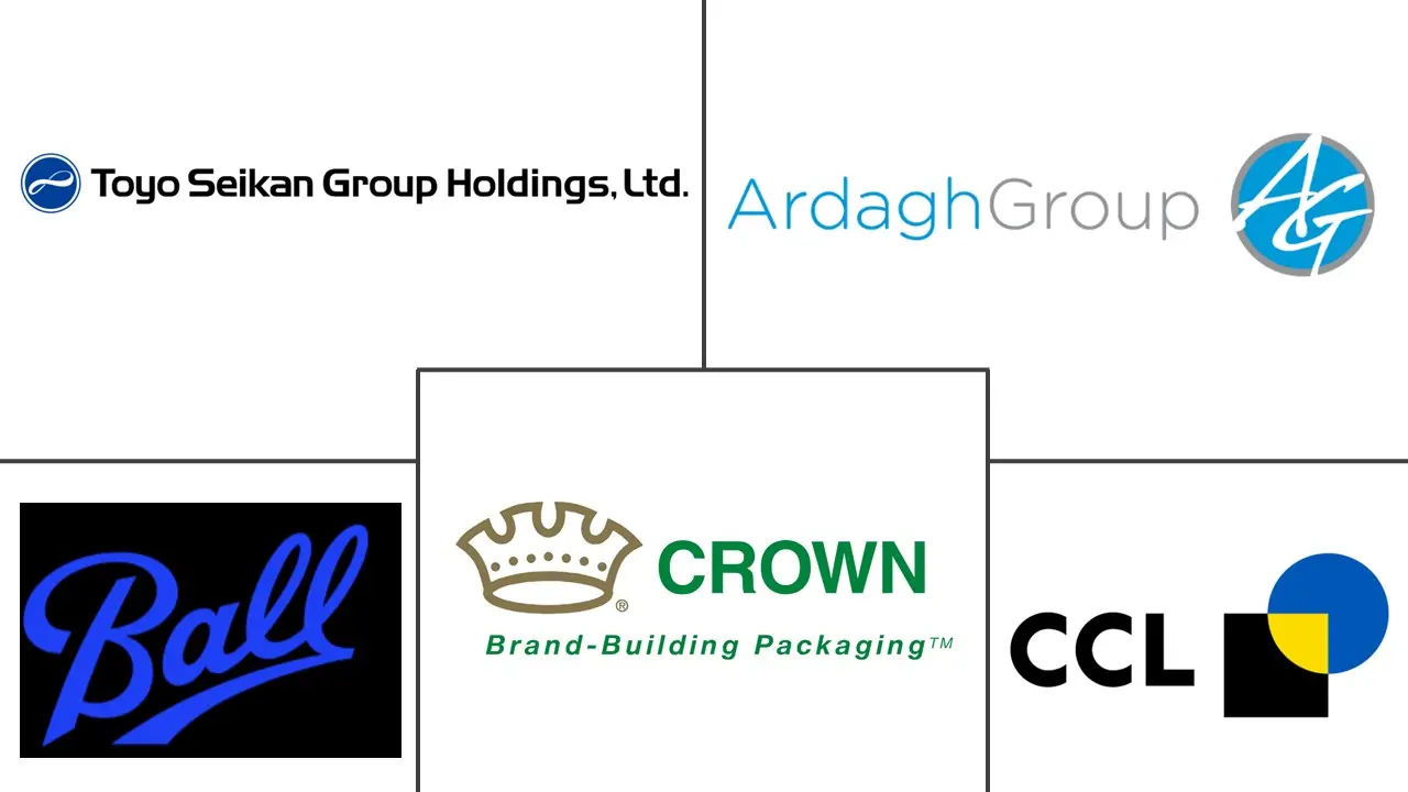 金属印刷包装市场规模及份额