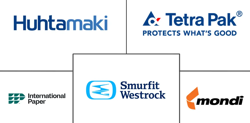 埃及纸板包装市场规模及份额