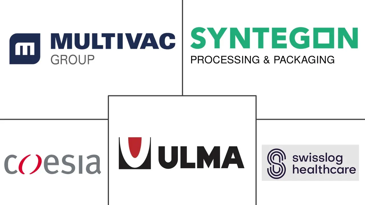 包装自动化市场规模和份额