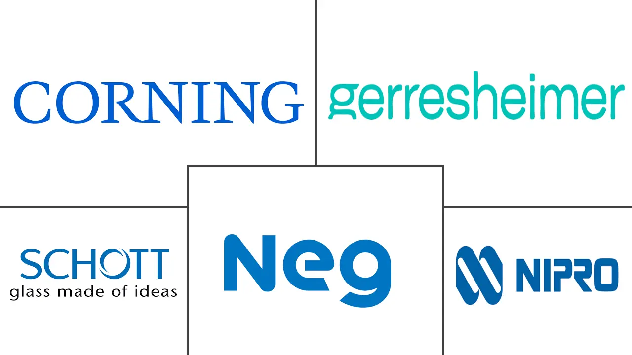 制药玻璃管市场规模和份额