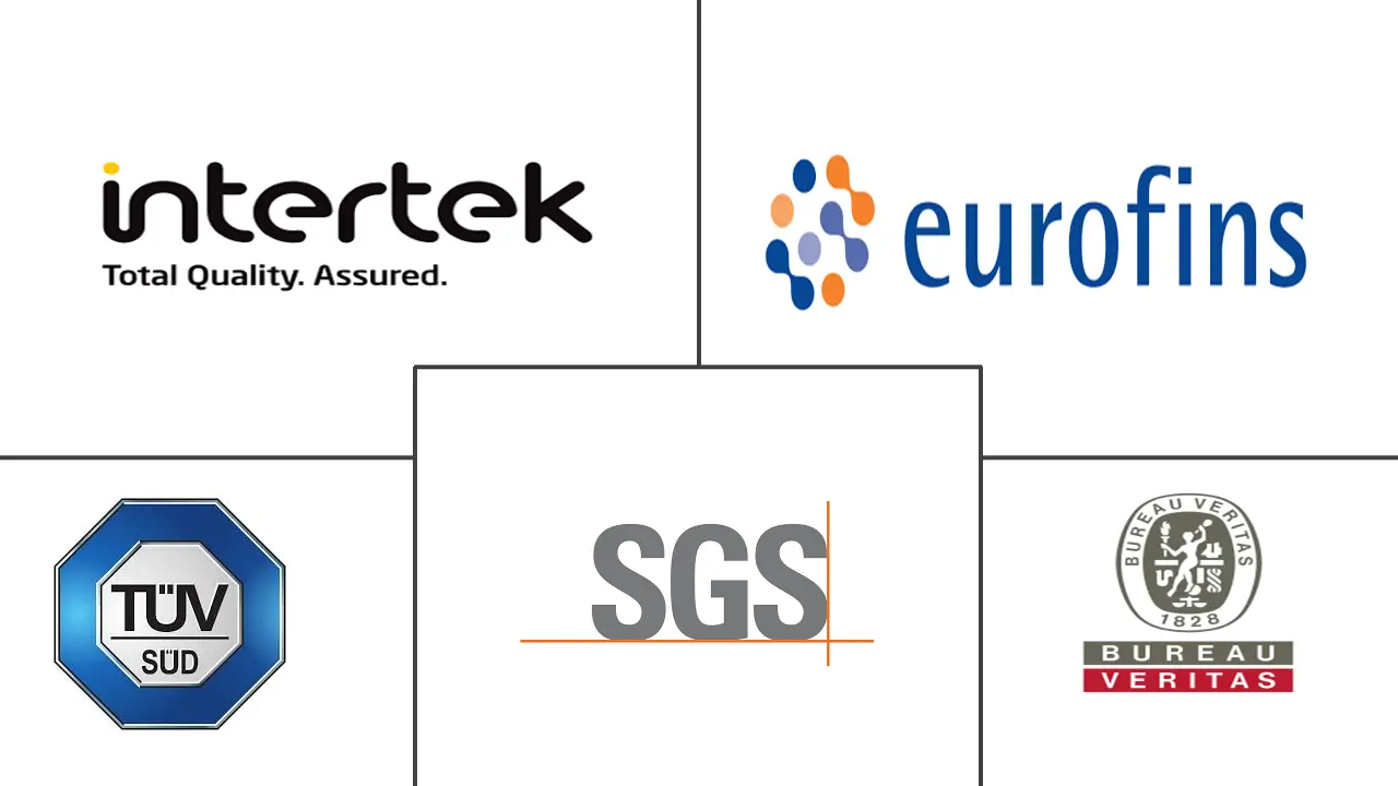 欧洲包装测试市场规模及份额