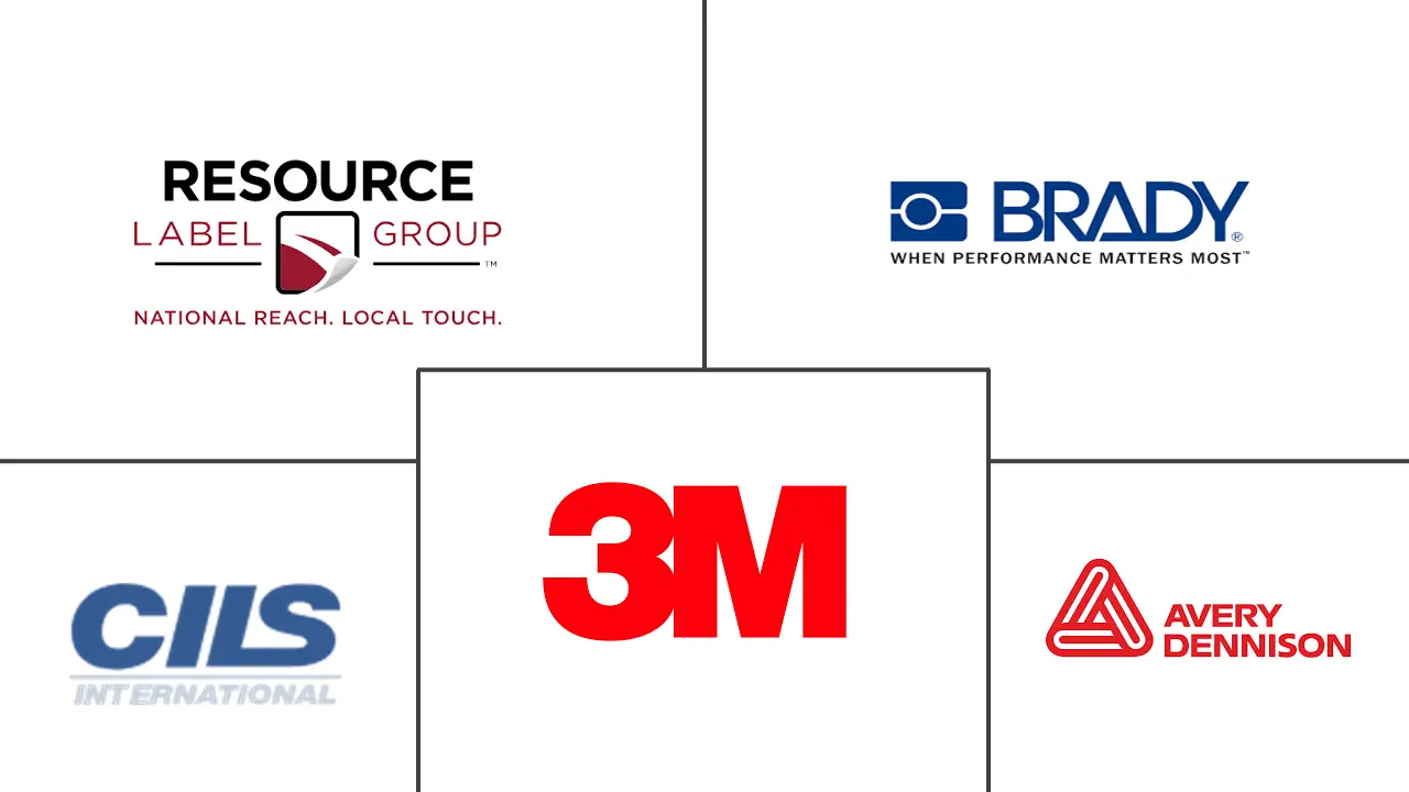 汽车标签市场规模