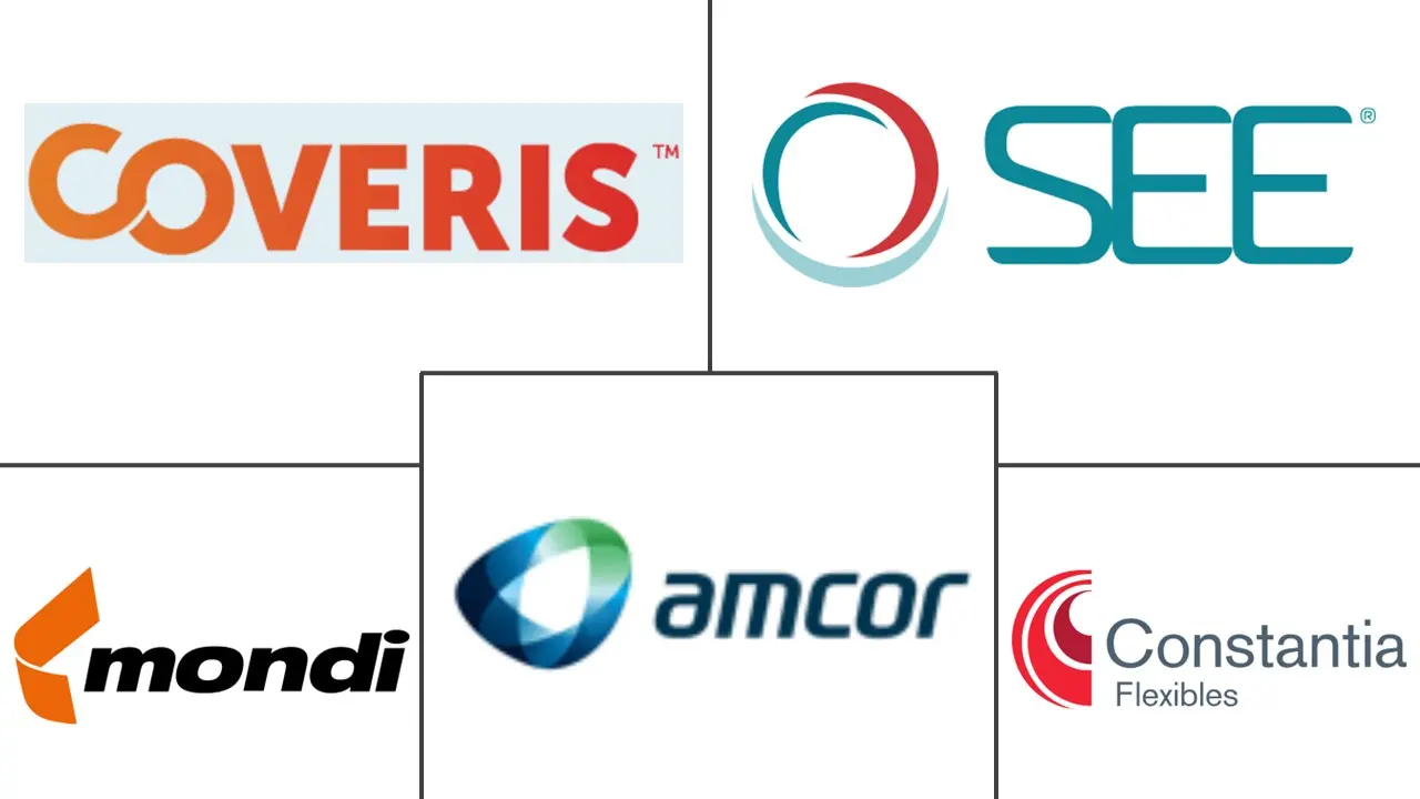 MEA 袋包装市场规模