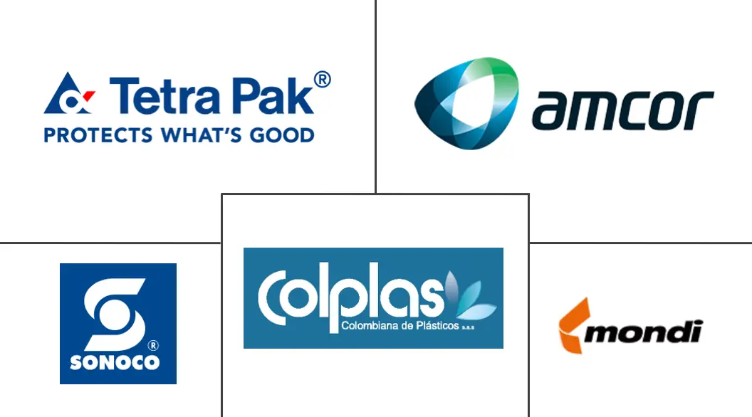 哥伦比亚袋包装市场规模