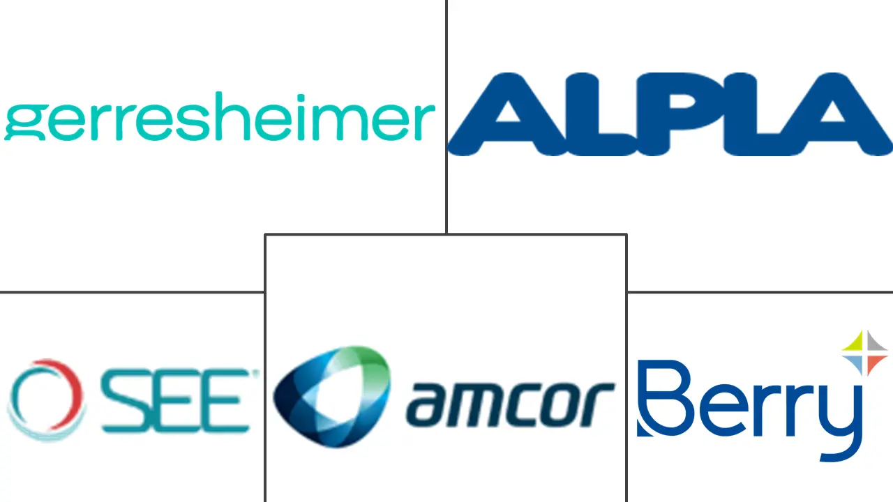 拉丁美洲药品包装市场规模和份额分析