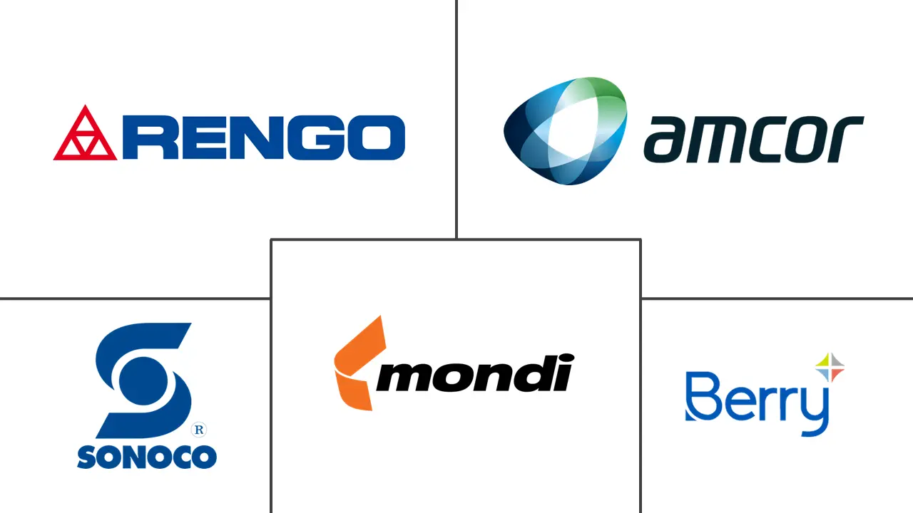 亚太地区软包装市场规模