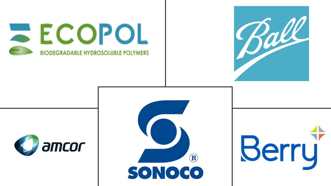 北美家庭护理包装市场规模