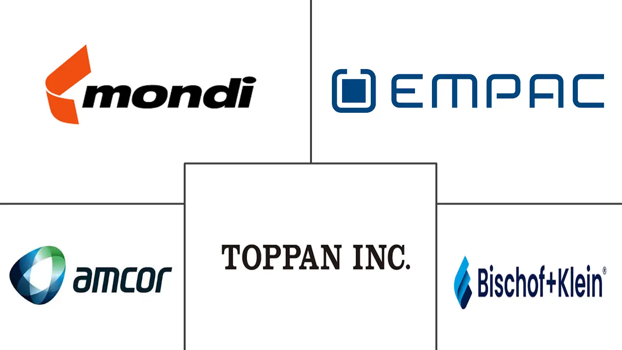 德国软塑料包装市场规模