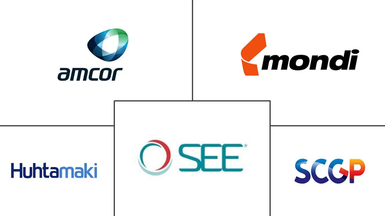 泰国软塑料包装市场规模