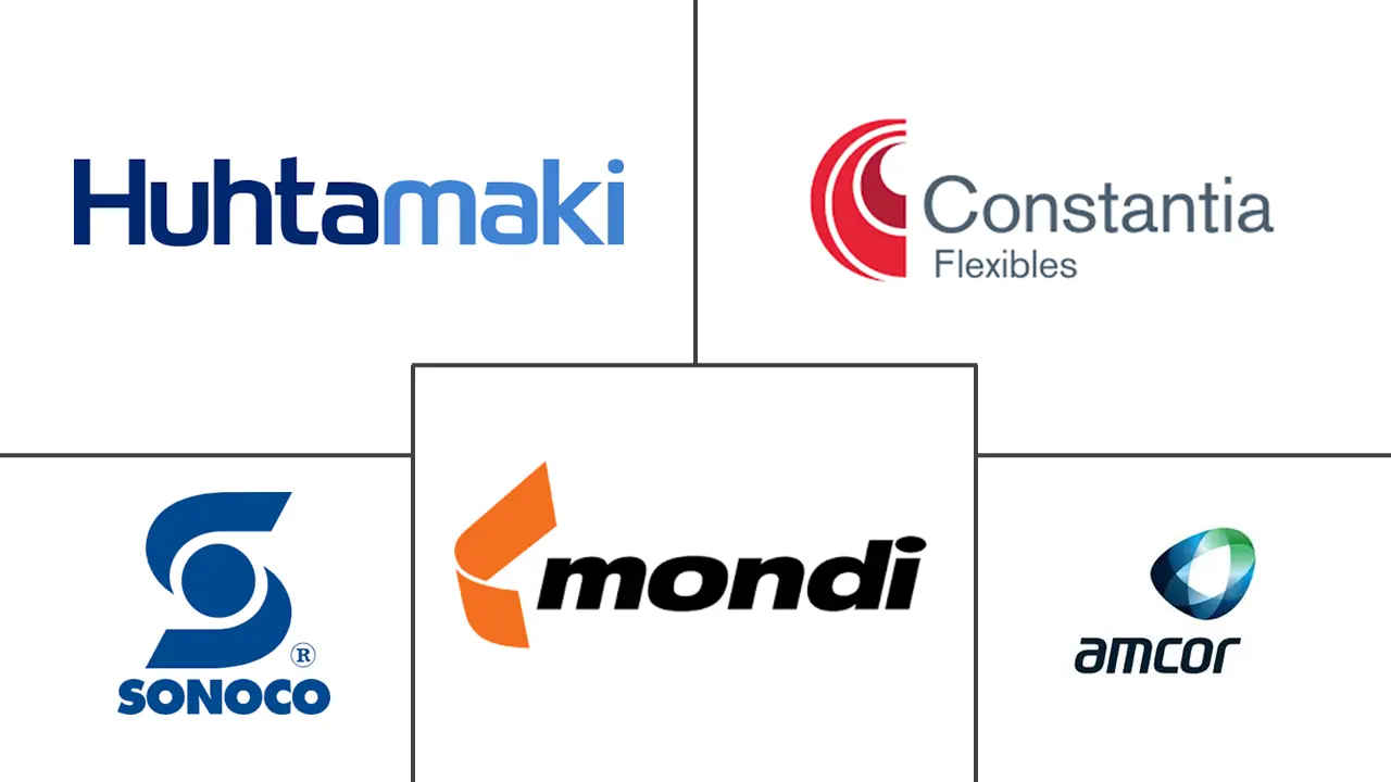 糖果包装市场规模和份额