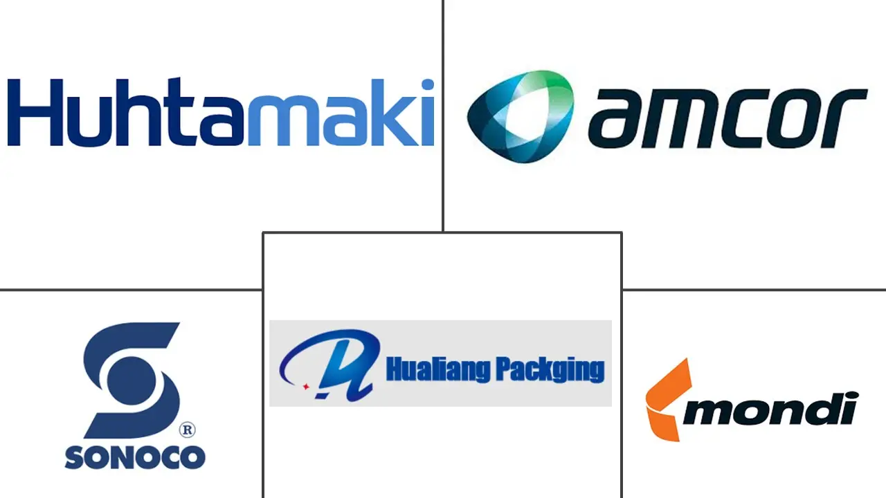 中国袋包装市场规模及份额