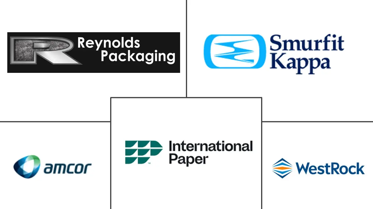 北美二次包装市场规模