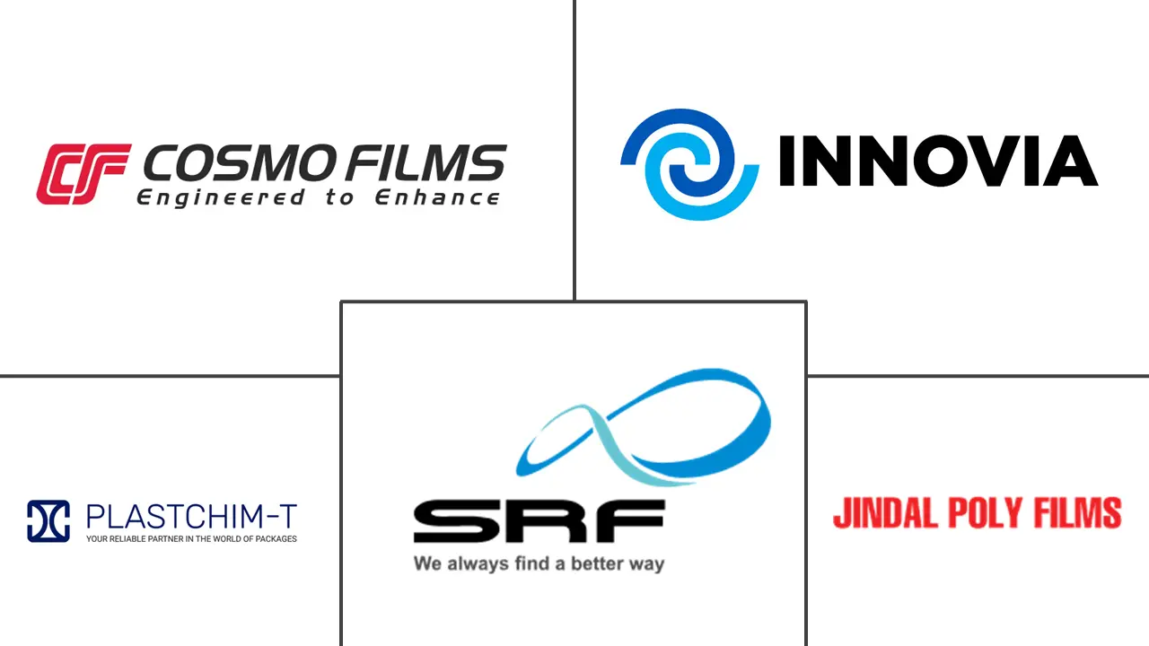 聚丙烯包装薄膜市场规模和份额