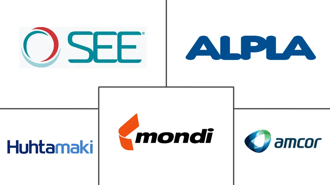 欧洲塑料包装市场规模及份额