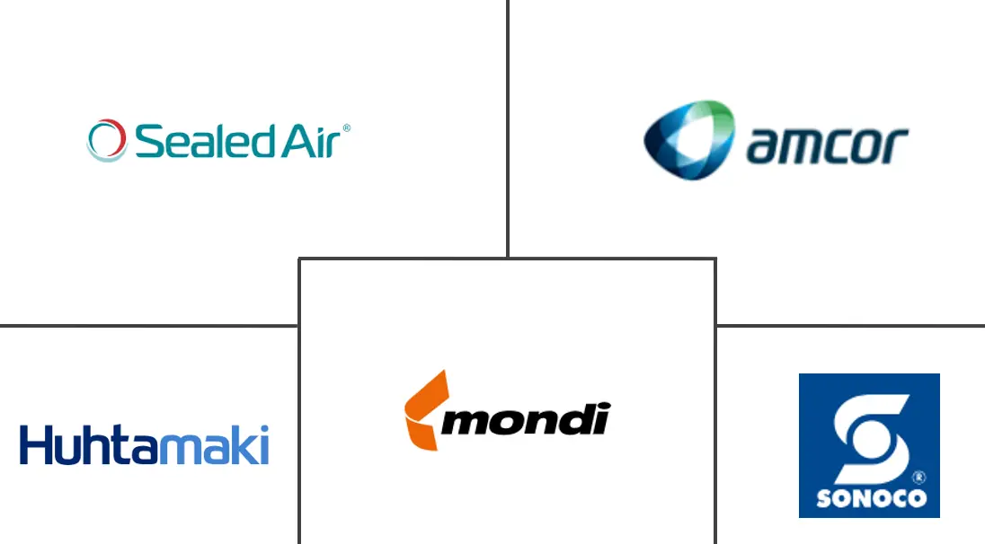 北美软塑料包装市场规模及份额