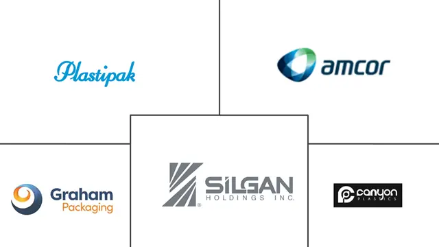 高密度聚乙烯 (HDPE) 瓶市场规模和份额