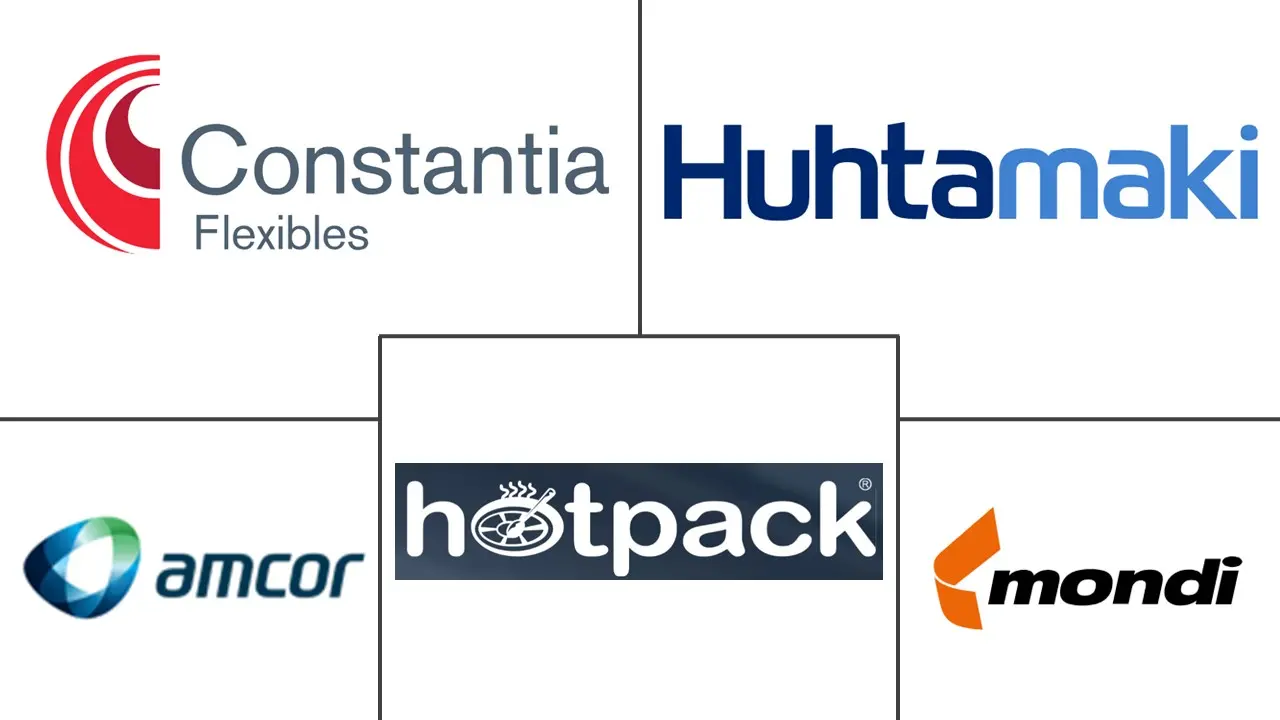 零食软包装市场规模