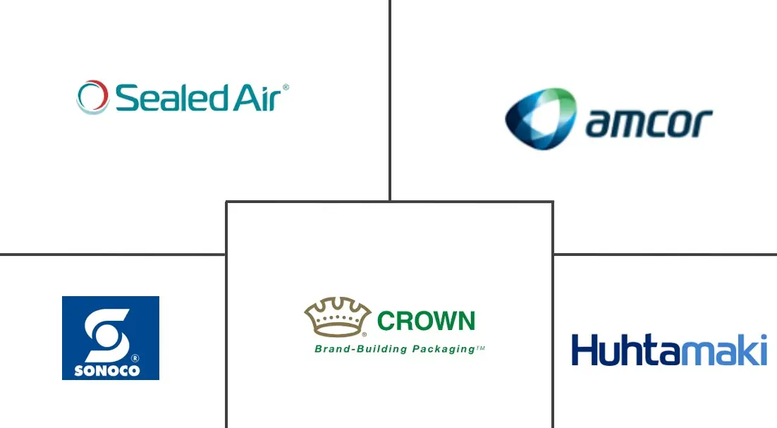 食品容器市场规模及份额
