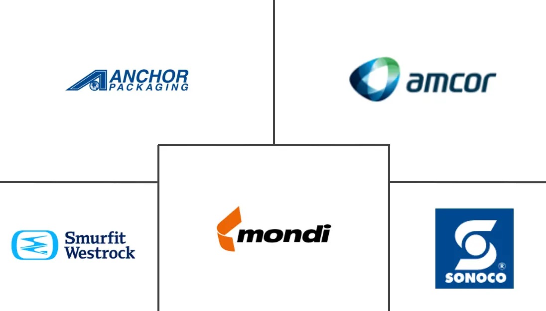热成型包装市场规模和份额