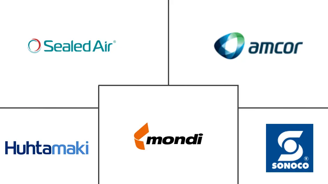 食品和饮料包装市场规模和份额