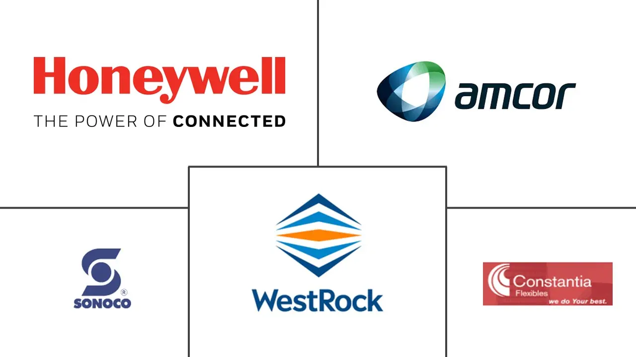 欧洲吸塑包装市场规模