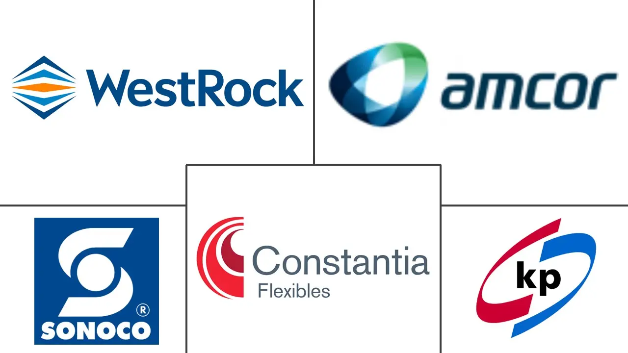 美国吸塑包装市场规模