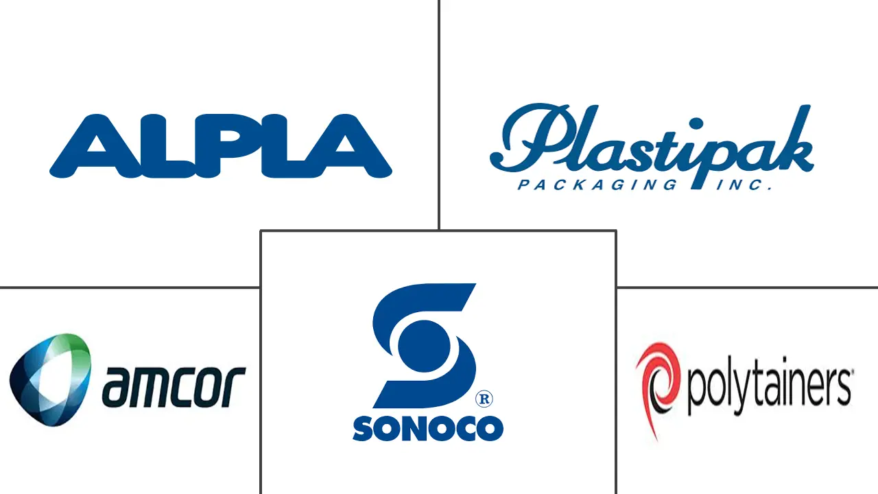 北美硬质塑料包装市场规模及份额