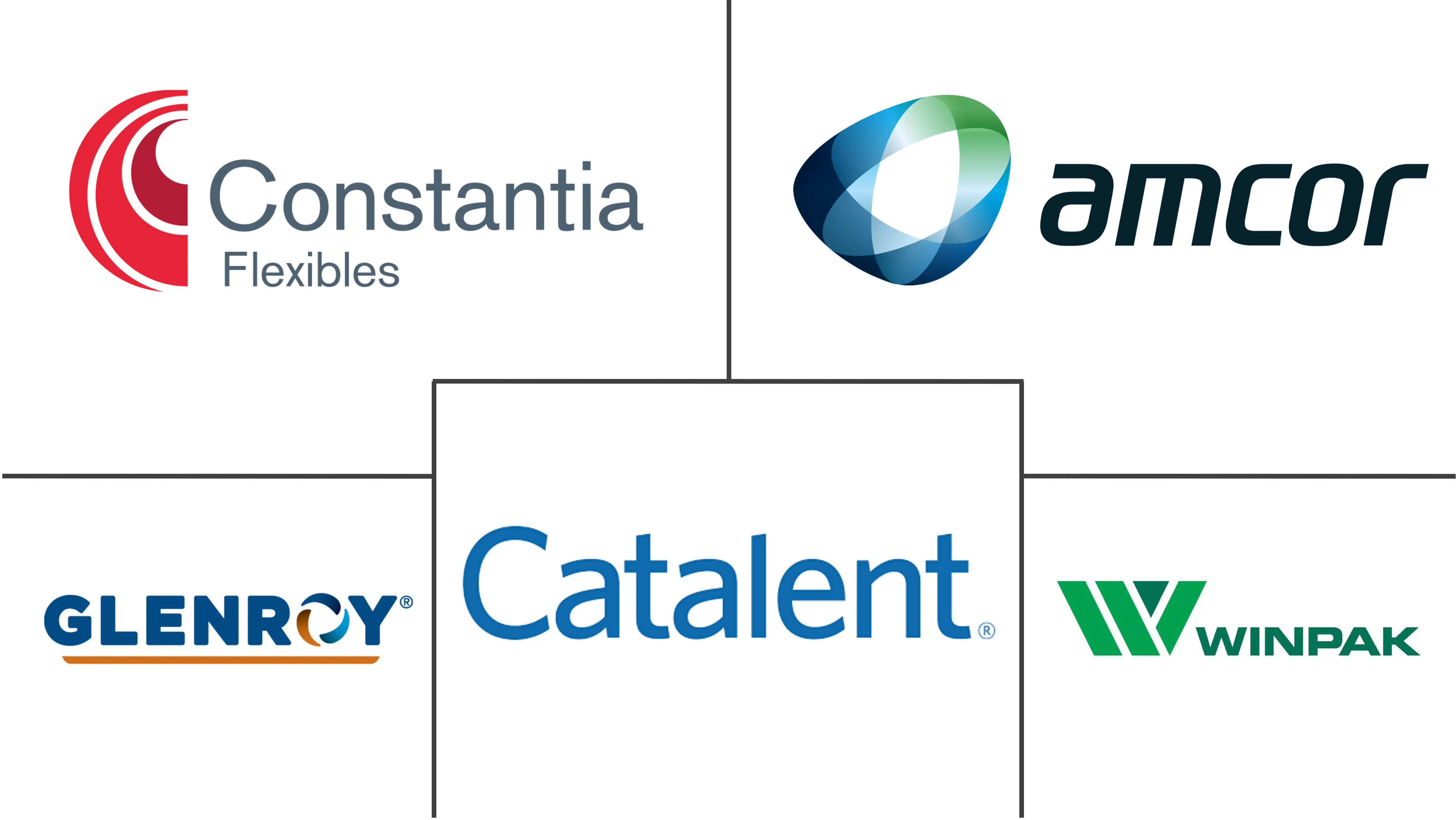 棒状包装市场规模及份额