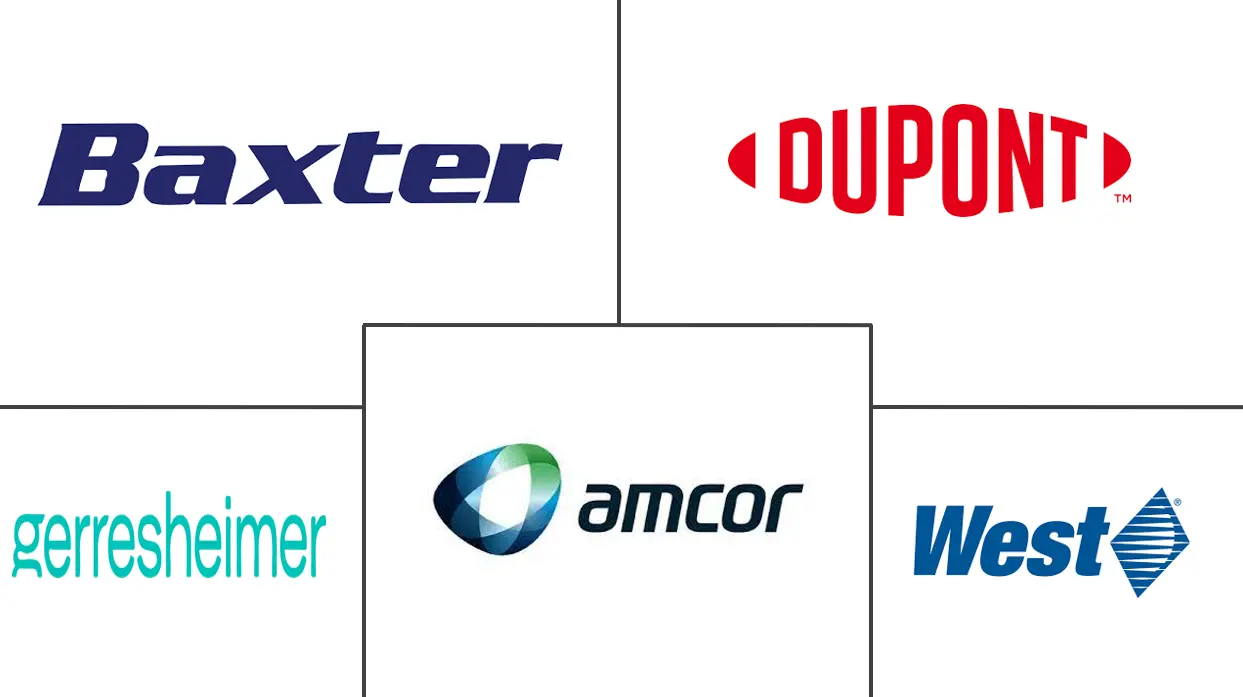 灭菌包装市场规模及份额