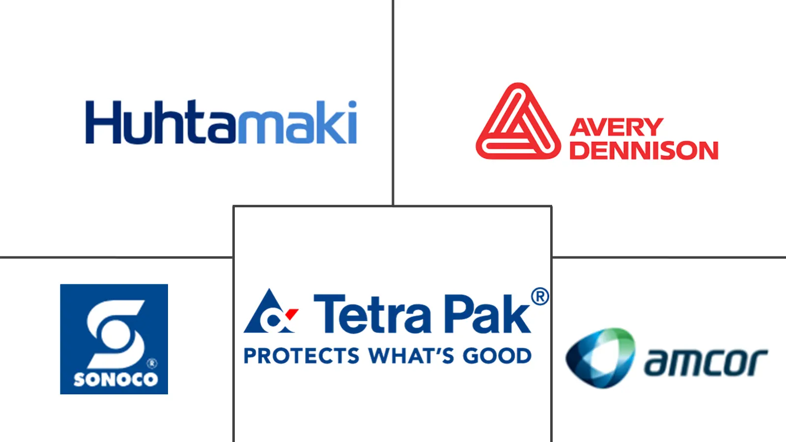 互联包装市场规模和份额