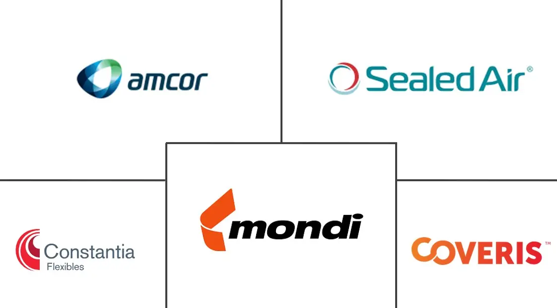 食品包装薄膜市场规模和份额