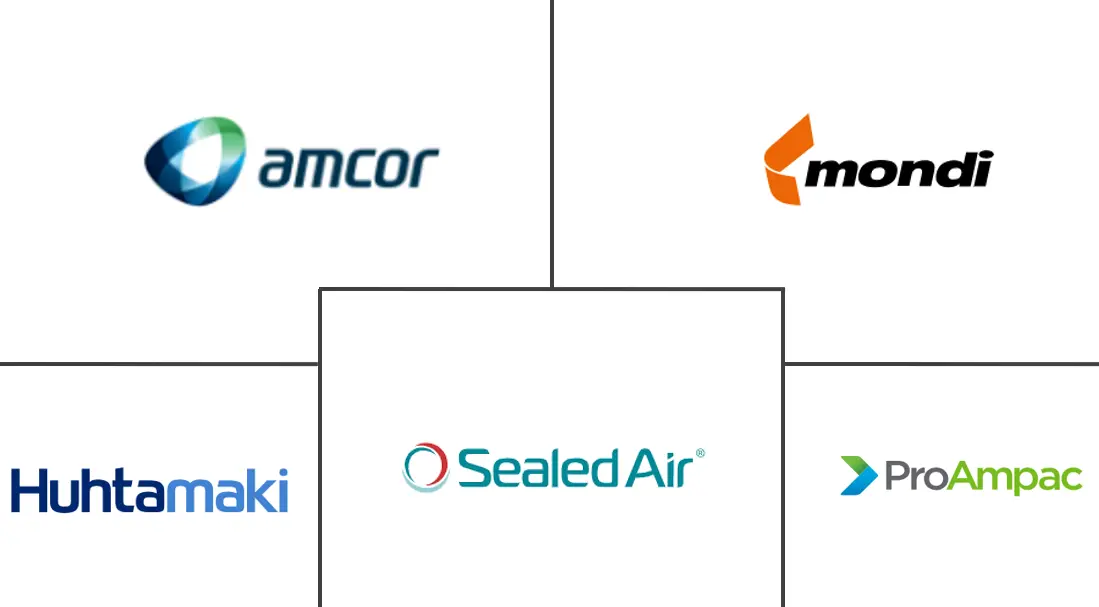 盖膜市场规模和份额
