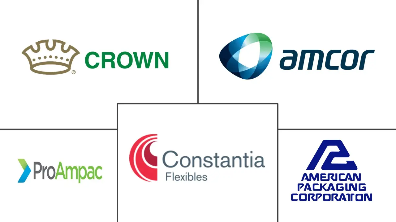 宠物食品包装市场规模和份额