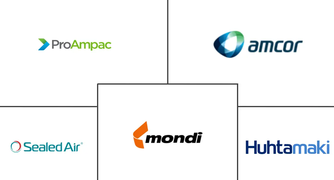 柔性冷冻食品包装市场规模和份额