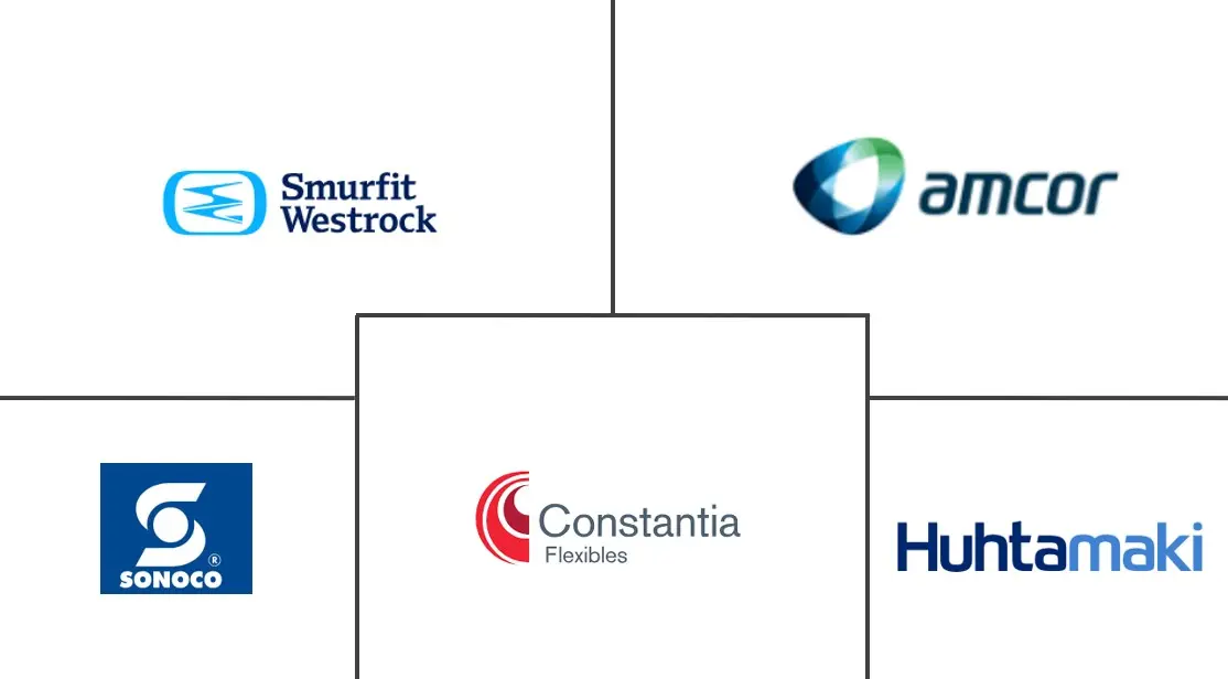 药品吸塑包装市场规模及份额