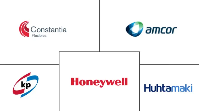 吸塑包装市场规模及份额
