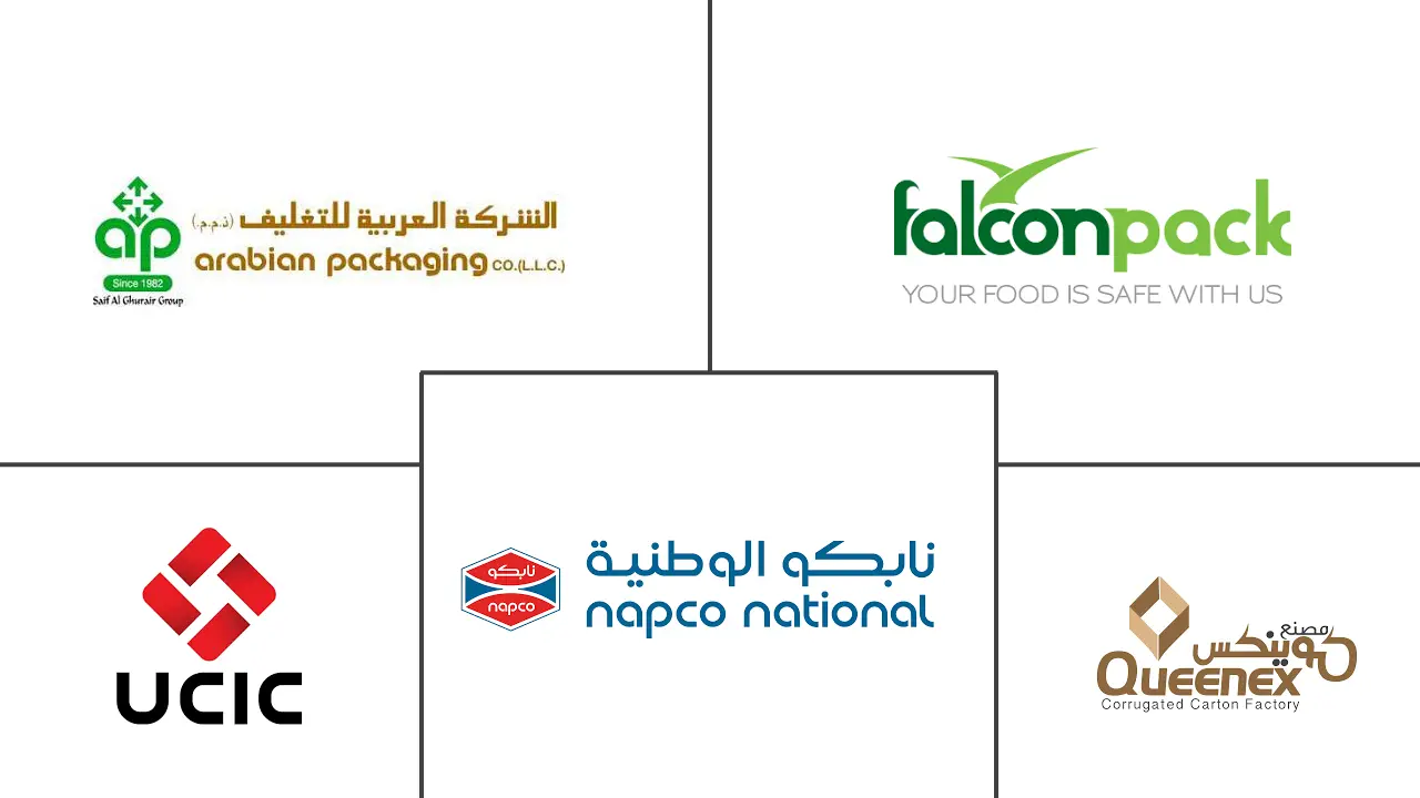 中东瓦楞包装市场规模