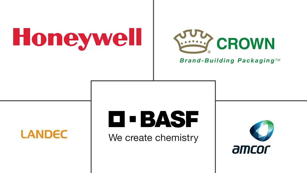 亚太地区活性和智能包装市场规模和份额分析