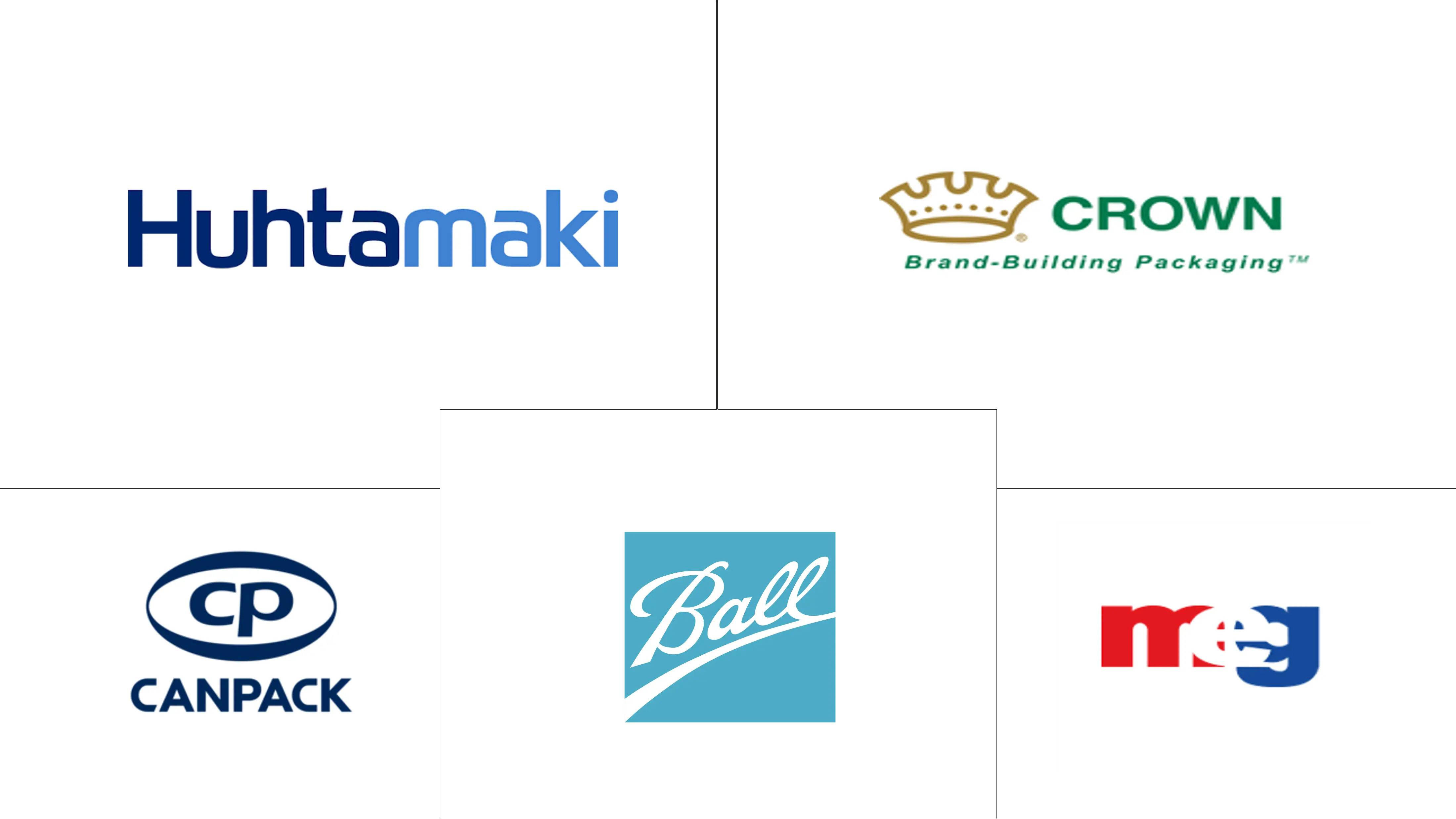 MEA 酒精饮料包装市场规模