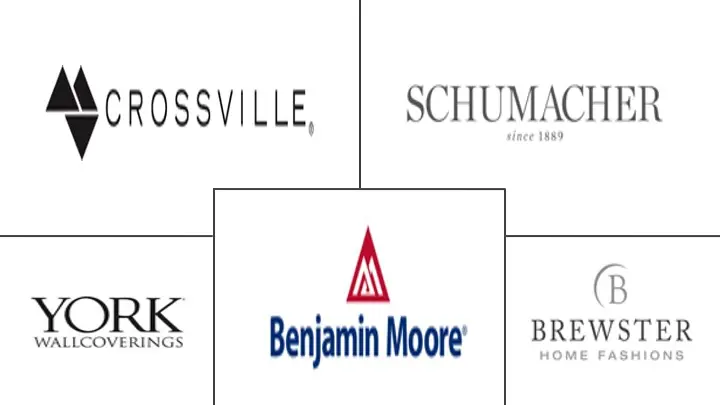 美国墙面覆盖物和墙面装饰市场规模