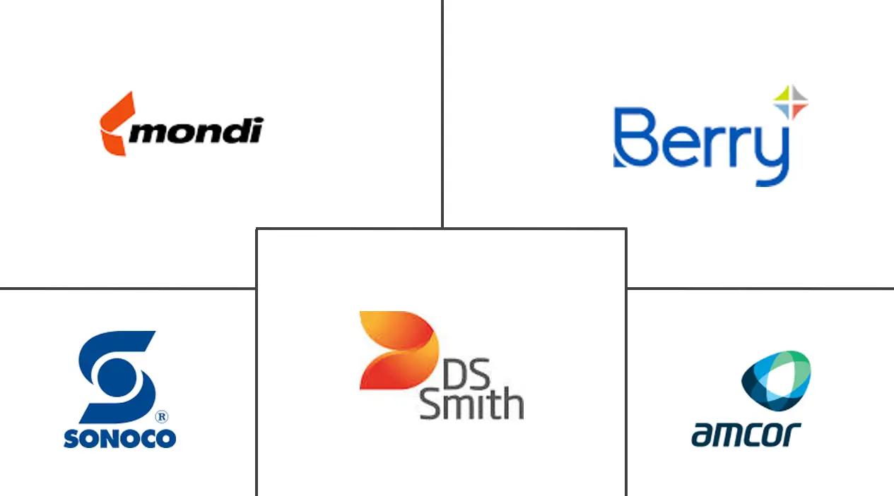 北美塑料包装市场规模