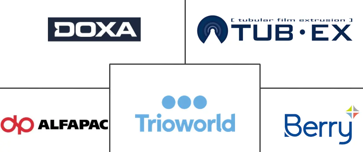 北欧塑料包装薄膜市场规模