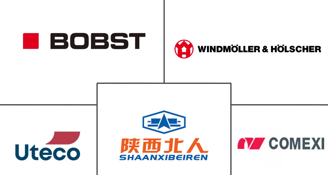 凹版印刷机市场规模及份额