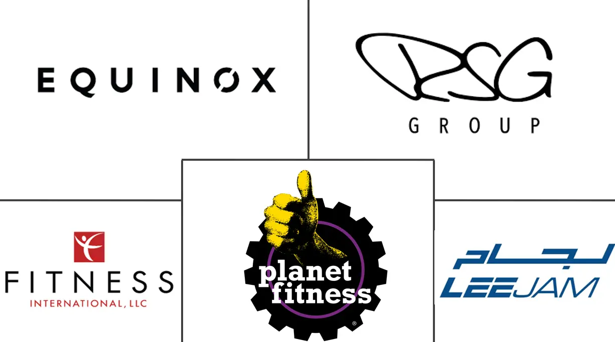 健康和健身俱乐部市场规模和份额