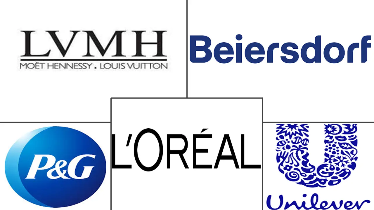 男士美容产品市场规模和份额