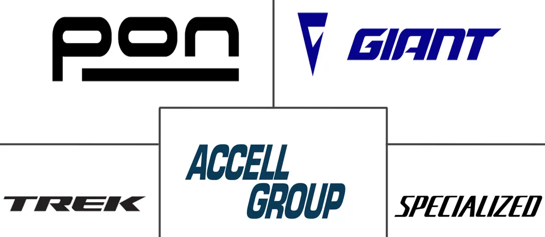 自行车市场规模和份额