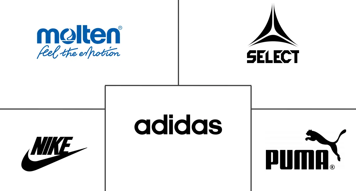 足球市场规模和份额