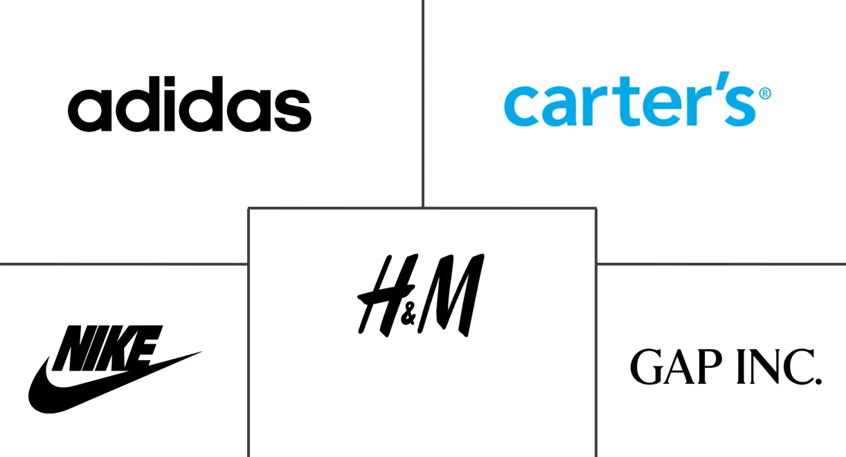 童装市场规模及份额